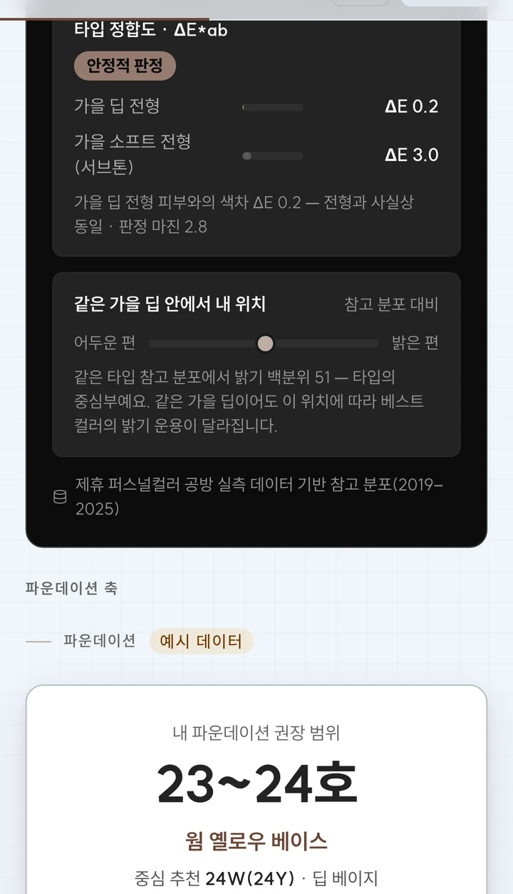 컬러지니 정밀 리포트 — 색차와 파운데이션 권장 범위